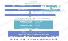 如何高效出售Tokenim币：完整指南